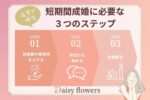 滋賀婚活短期成婚に必要な３つのステップ