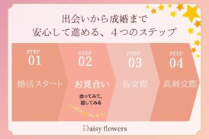 成婚者に聞いた、４つのステップの“リアルなコツ