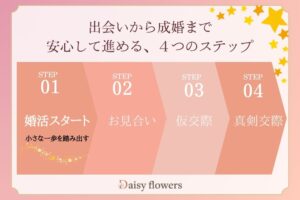 滋賀婚活の４ステップ