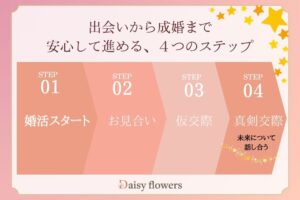 未来を確かめ合う時間真剣交際編