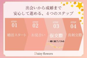 自分のペースで深める 仮交際編